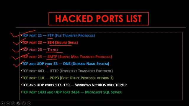 List of some Commonly Hacked Ports | Computer Gyan By Vikas Sharma смотреть онлайн
