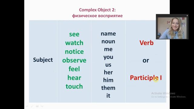 Complex Object (сложное дополнение)