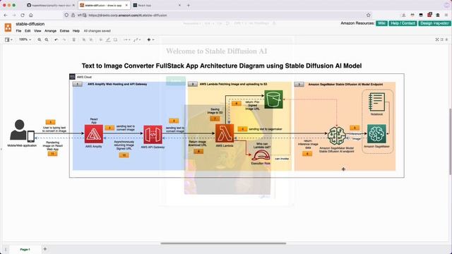 Introduction to AWS Generative AI Full Stack App with Stable Diffusion | Video 1 смотреть онлайн