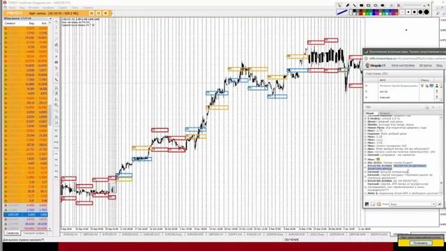 Экзотические Валютные пары Уровни поддержки и сопротивления смотреть онлайн