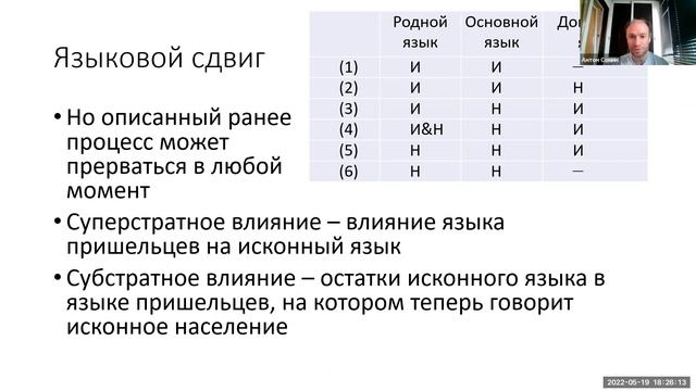 19.05.2022. Антон Сомин. Языковые контакты
