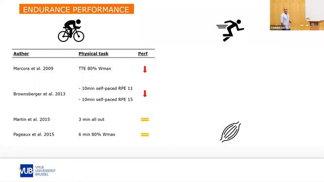 TwinBrain SS 2.0 (10/19) Physical & mental fatigue Bart Roelands смотреть онлайн