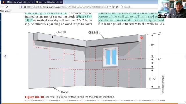 Ch. 84 - Cabinet Design And Installation
