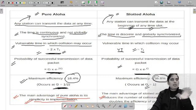Aloha Protocol , Exponential Backoff Algorithm | Lec -10 | Computer Network | GATE CSE/IT Exam смотреть онлайн