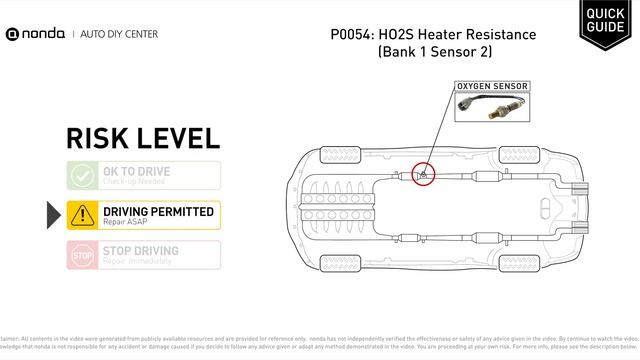 What is P0054 Engine Code [Quick Guide] смотреть онлайн