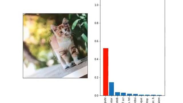 Adversarial Example ChatGPT смотреть онлайн