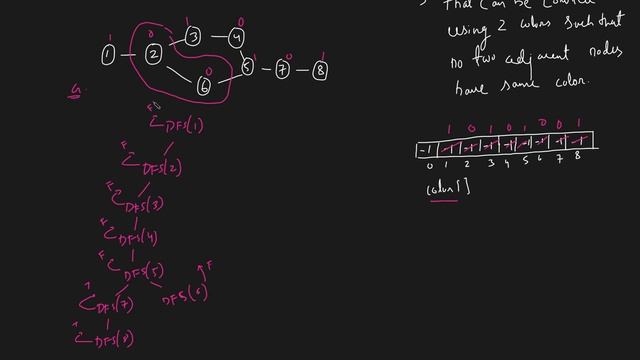 Bipartite Graph (DFS) | Graph Coloring смотреть онлайн