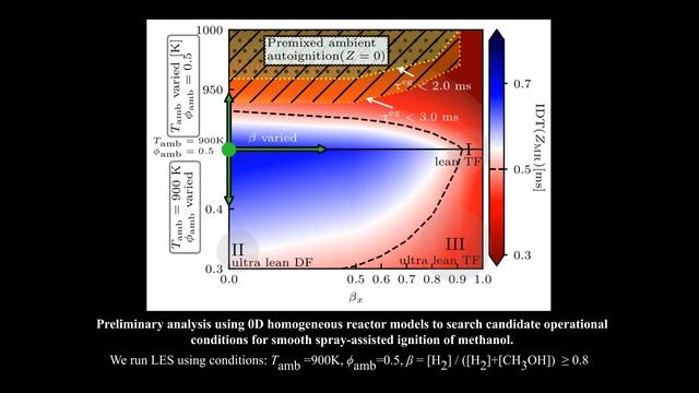 LES of spray assisted tri-fuel ignition using hydrogen and methanol as alternative fuels смотреть онлайн