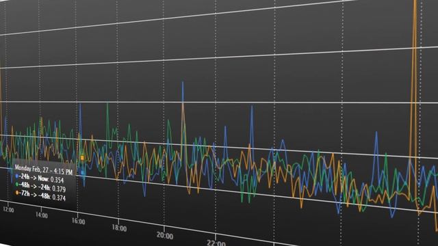 Database Monitoring Solutions from Nagios смотреть онлайн