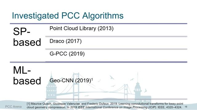 PCC Arena: A Benchmark Platform for Point Cloud Compression Algorithms смотреть онлайн