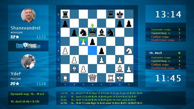 Анализ шахматной партии: Ydef - Shanevandrel, 1-0 (по ChessFriends.com) смотреть онлайн