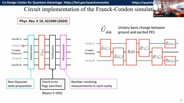Using Boson Sampling for Efficient Simulation of Molecular Spectra on a Small Quantum Processor смотреть онлайн
