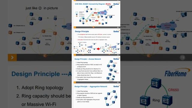 CPAN Fiberhome Equipment Detail смотреть онлайн