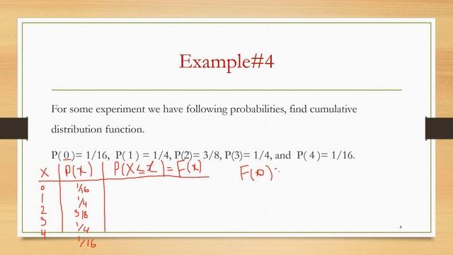 Cumulative Distribution Function смотреть онлайн