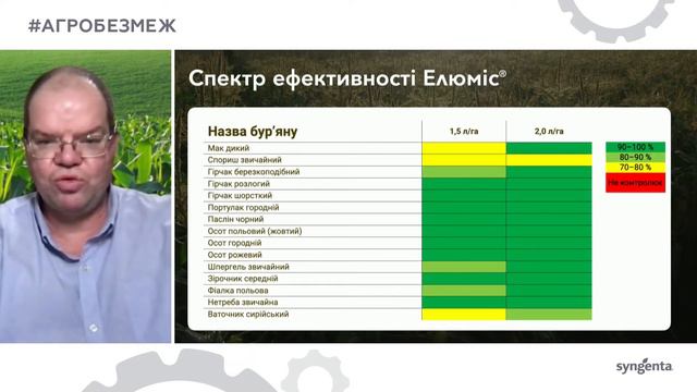 Гербіциди. Захист кукурудзяного поясу⭐ смотреть онлайн