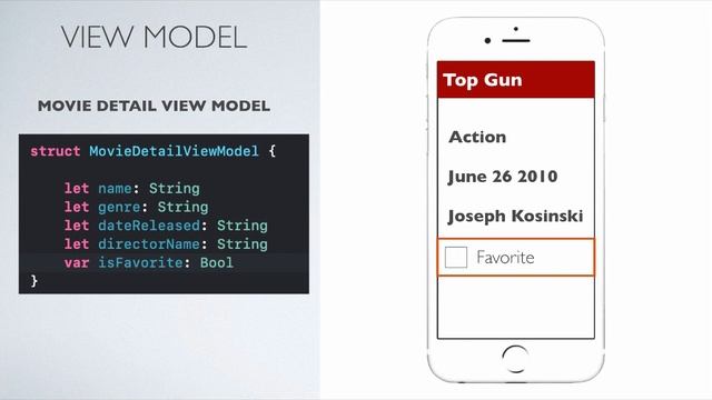 Understanding MVVM Design Pattern смотреть онлайн