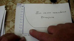 8.3.Почему плохо светит светодиодный фонарик?