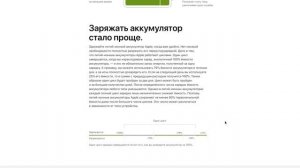 Когда менять батарею на iPhone?