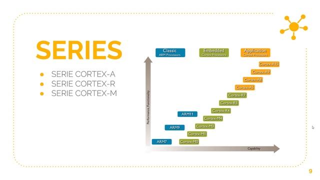01 Curso de Programación Microcontroladores ARM Cortex M3 | INTRODUCCION смотреть онлайн