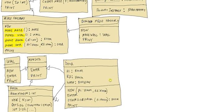 Week 05 Abstract Factory Design Pattern UML Part 5 смотреть онлайн