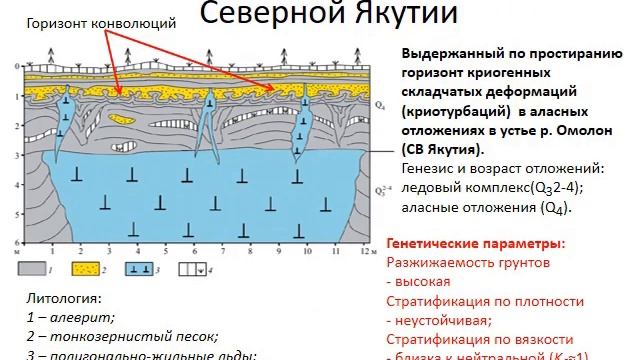 Евгений Горбатов смотреть онлайн