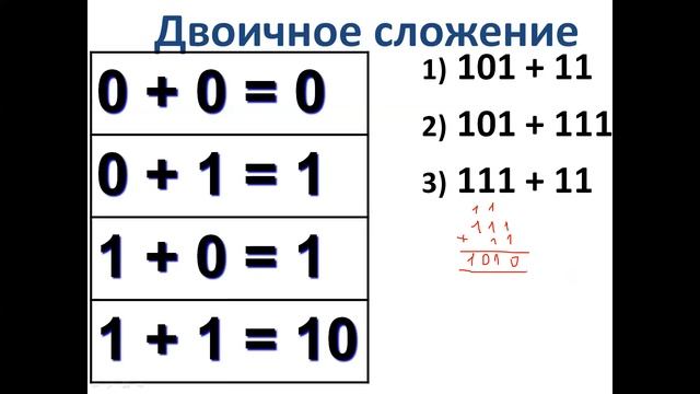 Двоичная арифметика смотреть онлайн
