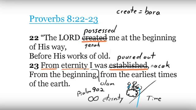 Does Proverbs 8:22 Prove Jesus Was Created?