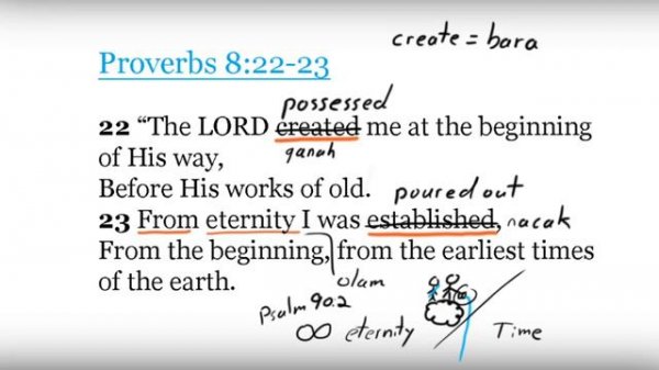 Does Proverbs 8:22 prove Jesus was created?