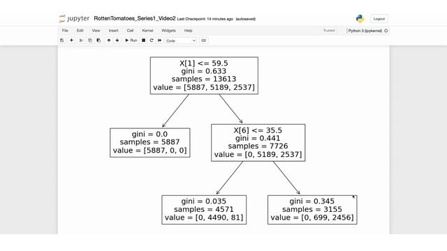 [Part 2]: Exploring Decision Tree Classifiers For A Facebook Data Science Project of Movie Ratings смотреть онлайн