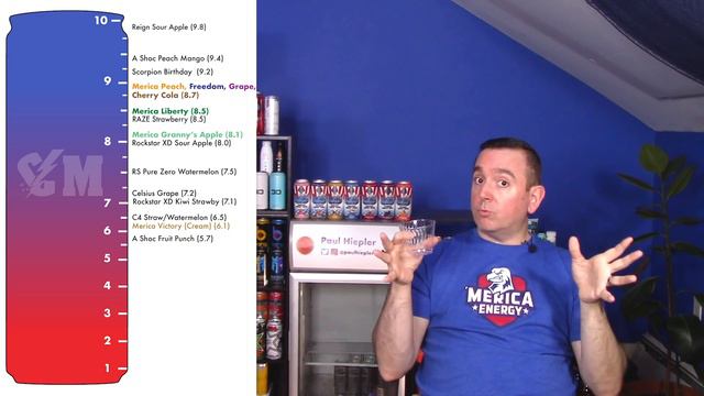 NEW Merica Energy Drink Honest Review; Liberty & Justice; Raspberry Lemonade, Kiwi Strawberry смотреть онлайн