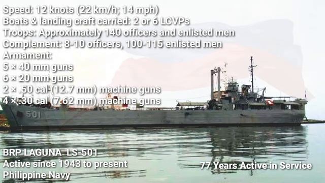 The Oldest and Active Naval Landing Ships of the Philippines смотреть онлайн