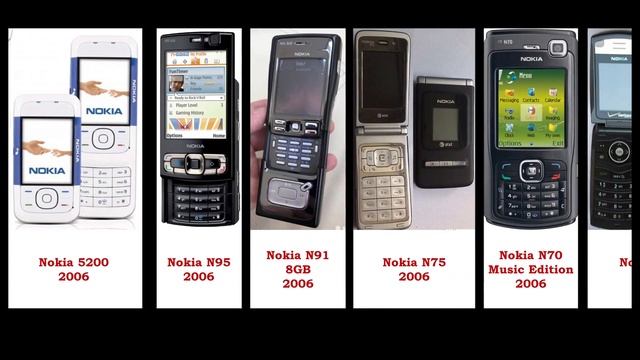 All Nokia models 1982-2019 смотреть онлайн