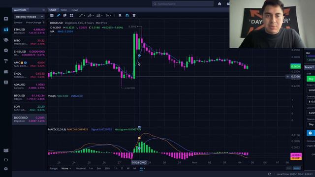 DOGECOIN 🔥 WHY DOGE IS DROPPING RIGHT NOW! MAJOR RECOVERY COMING! *DOGE PREDICTION & NEWS* смотреть онлайн