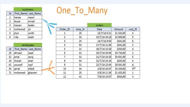 شرح العلاقة one to many بالتفصيل الممل смотреть онлайн