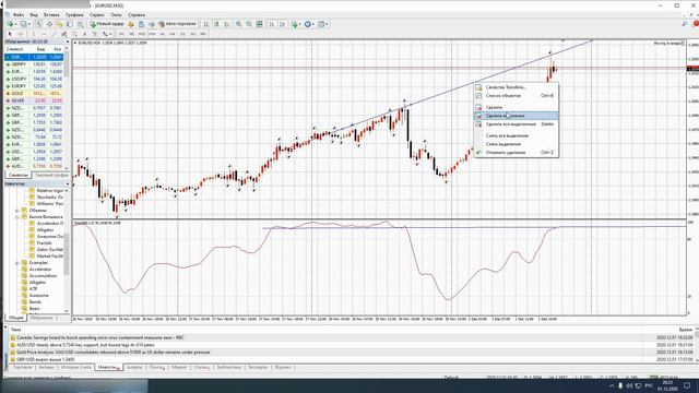 Прогноз форекс на 02.12.2020 (01.12.2020) по валютным парам. Стратегия "Дивергенция" смотреть онлайн