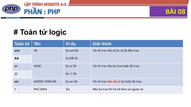 Học lập trình Web A-Z - Phần PHP - Bài 8: Toàn bộ toán tử trong PHPc смотреть онлайн