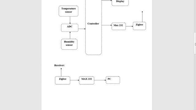 A WIRELESS SENSOR NETWORK NODE DESIGN BASED смотреть онлайн