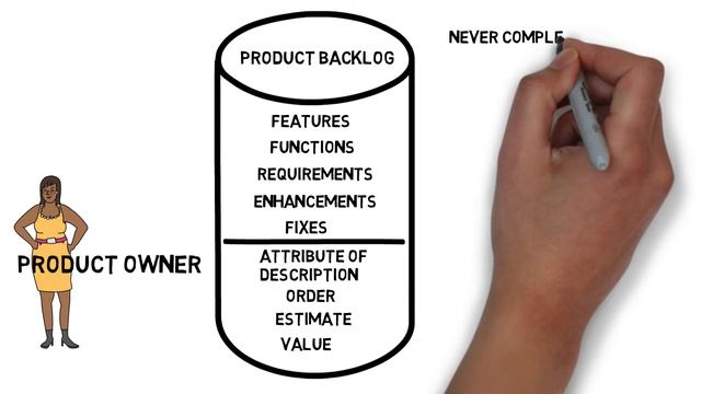 Product Owner & Product Backlog смотреть онлайн