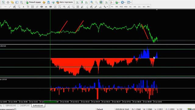 Forex торговля по дельте цены. смотреть онлайн