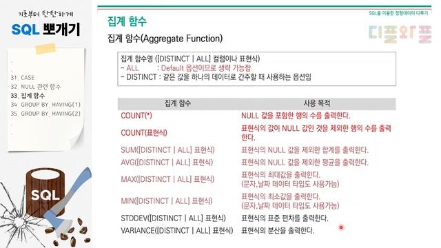 33. 집계 함수 | COUNT | DISTINCT | ★SQL 뽀개기 | SQLD | 정보처리기사 | 정보처리기능사 | 데이터베이스 | SQL 무료강의 смотреть онлайн