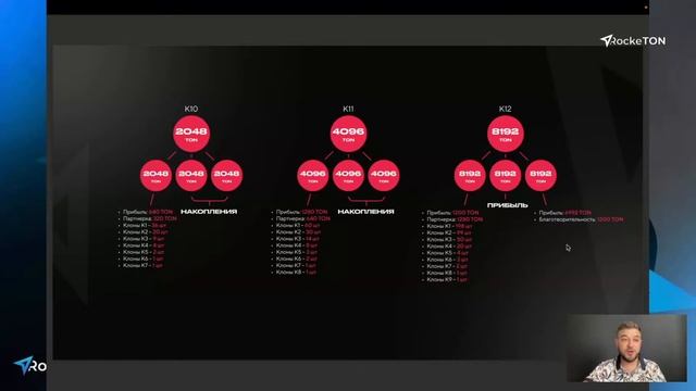Презентация RockeTON (12.07.2022 в 12:00 по МСК) смотреть онлайн