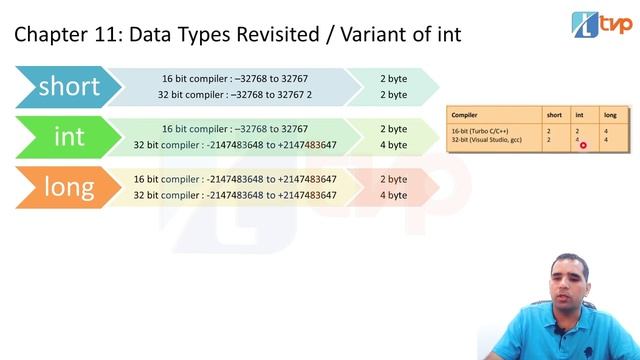 Let Us C Solution Chapter 11 Data types revisited | short, int, long, float, double, signed char смотреть онлайн