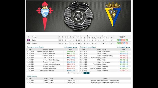 Сельта - Кадис, прогноз 14 декабря (13 тур Ла Лиги) смотреть онлайн