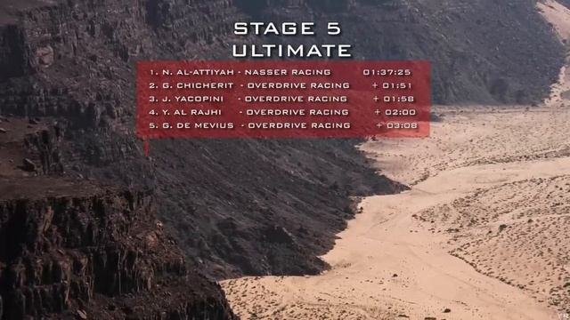 Dakar 2024 Результаты ПЯТОГО ЭТАПА Stage#5 Results 10.01.24 смотреть онлайн