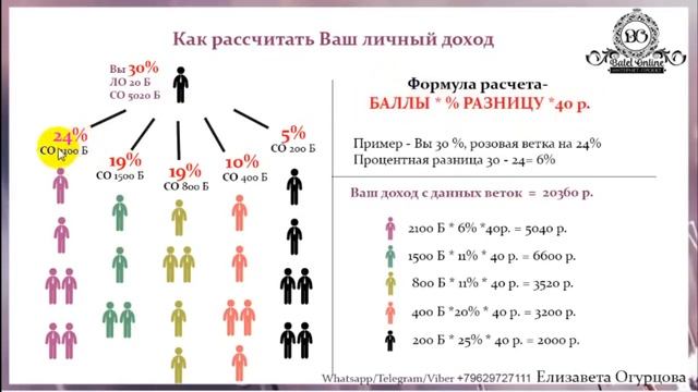 Новый Маркетинг план компании Батэль Batel 2018 смотреть онлайн