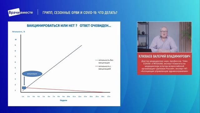Грипп и Covid 19: что делать? || Pubmed смотреть онлайн