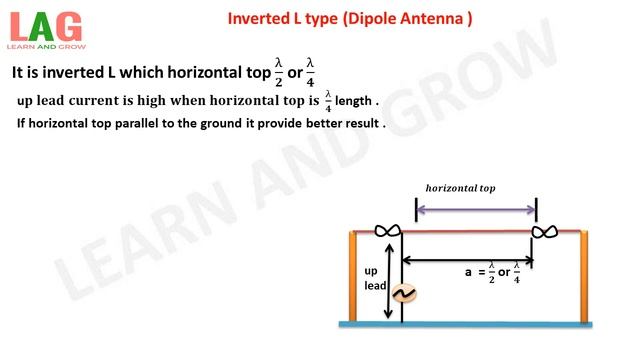 Inverted L type Antenna (Hindi) | Dipole Antenna смотреть онлайн