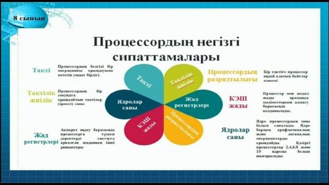 8-сынып. Информатика пәні. Процессорлар және олардың сипаттамалары смотреть онлайн