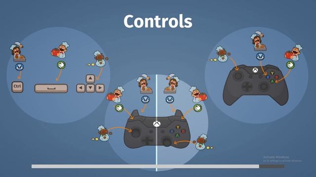 Overcooked - Guide how to play 2 player on the same keyboard смотреть онлайн