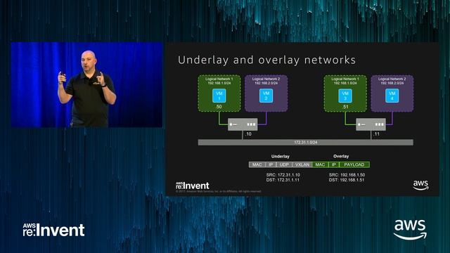 AWS re:Invent 2017: Architectural Patterns and Best Practices with VMware Cloud on A (ARC402) смотреть онлайн